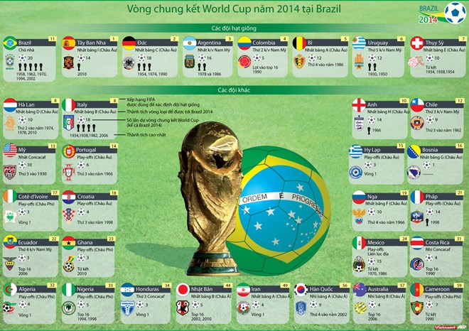 world-cup-2014-inchuan